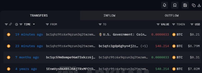 A cryptocurrency transaction tracker showing a Transfers/Inflow/Outflow table with BTC transactions, including a 19-minute-old transfer of 0.0000033 BTC ($0.21) to 'U.S. Government: Coin...'