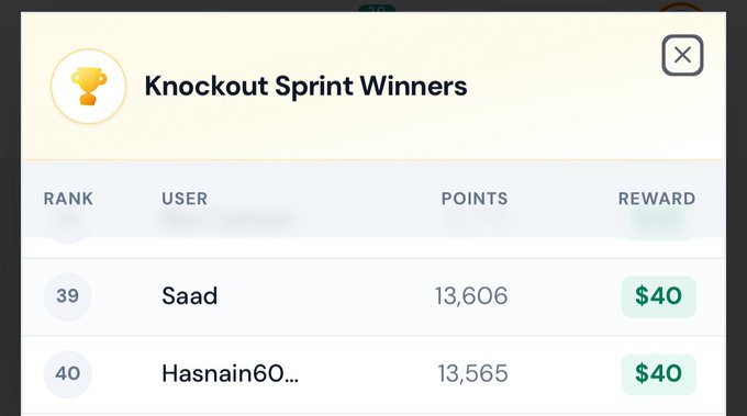A 'Knockout Sprint Winners' leaderboard screenshot showing user 'Saad' ranked 39 with 13,606 points and a $40 reward.