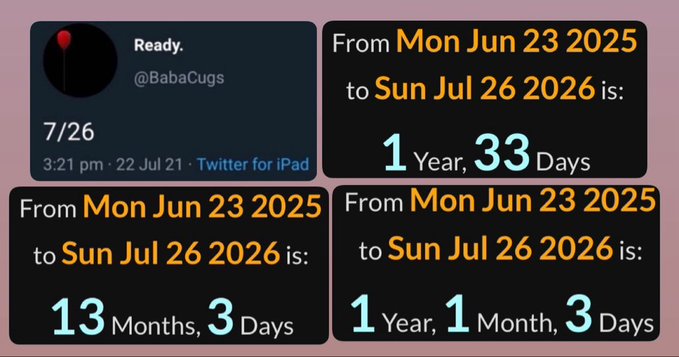 A collage showing a tweet from @BabaCugs dated 7/22 saying "Ready. 7/26," alongside three date calculations from Mon Jun 23 2025 to Sun Jul 26 2026, all yielding either 1 year 33 days, 13 months 3 days, or 1 year 1 month 3 days—visually reinforcing the "7/26" date significance.