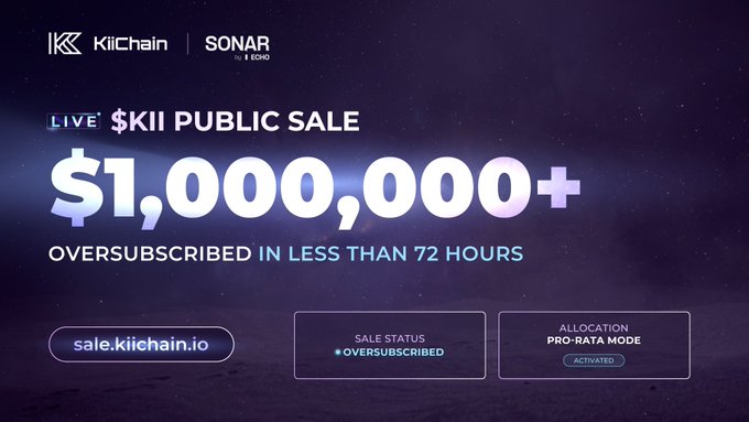 Promotional banner for the KiiChain $KII public sale announcing that it was oversubscribed with $1,000,000+ raised in less than 72 hours, with sale status showing 'Oversubscribed' and allocation in pro-rata mode activated.