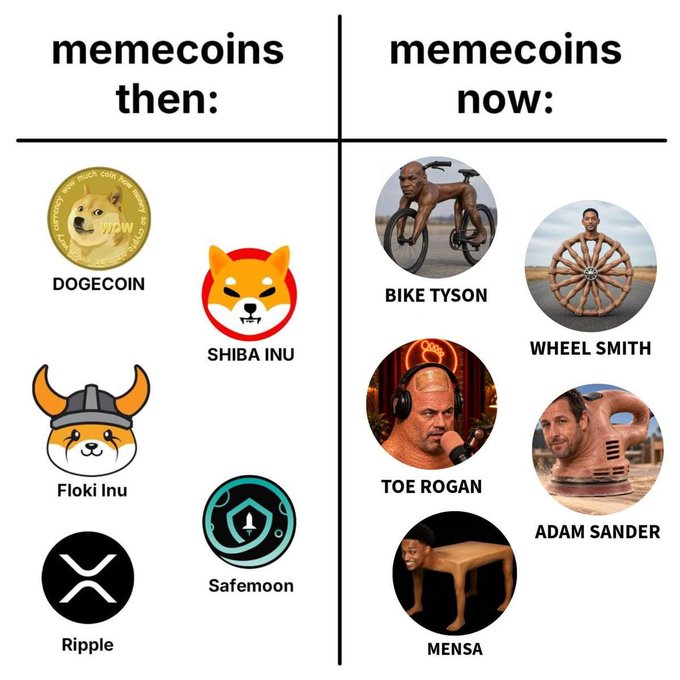 A comparison meme contrasting 'memecoins then' (Dogecoin, Shiba Inu, Floki Inu, XRP Ripple, Safemoon) with 'memecoins now' (Bike Tyson, Wheel Smith, Toe Rogan, Adam Sander, Mensa).