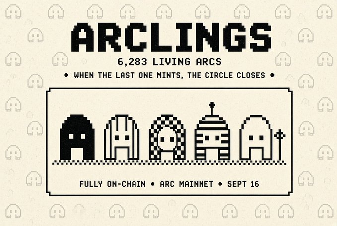 The image is a promotional graphic for "Arclings" featuring a pixel-art retro design with a beige background patterned with small arcade-themed icons. Five pixelated character sprites are displayed in a row, each styled like different arcade cabinets (ghost, jetpack, beehive, dome with cross, and astronaut), with the tagline "6,283 LIVING ARCS — WHEN THE LAST ONE MINTS, THE CIRCLE CLOSES" and footer text reading "FULLY ON-CHAIN • ARC MAINNET • SEPT 16."

The number 6,283 ties directly to the post's point that 6.283 radians equals a full circle (2π), making the collection's supply a clever nod to Arc's developer Circle (the issuer of USDC). The visual "open arc" character designs reinforce the post's description that most Arclings take the shape of incomplete arcs, with only the final mint "closing the circle."
