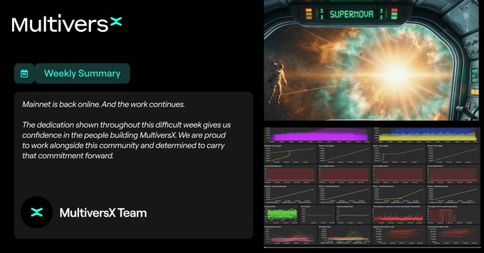 A weekly update from MultiversX featuring their logo alongside a "Weekly Summary" announcing the mainnet is back online following a recovery hard fork, accompanied by a "SUPERHOUR" graphic and graphs displaying network metrics after the Supernova fix was deployed.