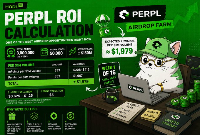A green-themed infographic promoting 'PERPL ROI CALCULATION' and 'PERPL AIRDROP FARM' featuring a cartoon cat with a laptop, highlighting $1,979 expected rewards.