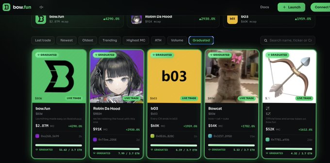 Screenshot of the bow.fun website (Solana memecoin launchpad) showing graduated tokens including bow.fun at $2.87M, Robin Da Hood at $91K, b03 at $60K, Bowcat at $54K, and 0xElonB0R at $52K market caps.