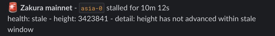A system alert notification reading 'Zakura mainnet - asia-0 stalled for 10m 12s' with details: 'health: stale - height: 3423841 - detail: height has not advanced within stale window'.