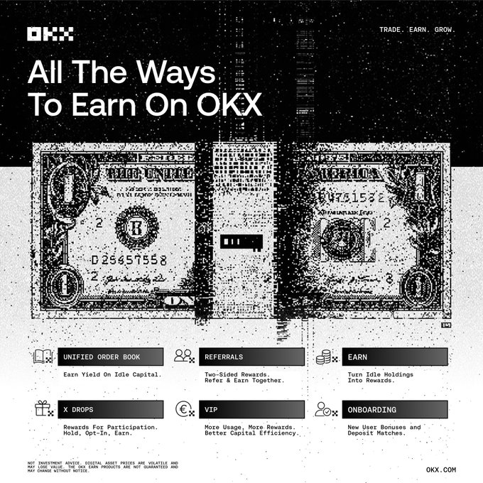 An OKX promotional graphic titled 'All The Ways To Earn On OKX' featuring a dollar bill design and categories like Unified Order Book, Referrals, Earn, X Drops, VIP, and Onboarding.