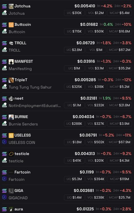 The image shows a table with various cryptocurrency names listed, including "Buttcoin", "Troll", "Manifest", "Troll", "Troll", "Troll", "Troll", "Troll", "Troll", "Troll", and "Troll". The post suggests picking three Memecos to invest in for the next bullrun.