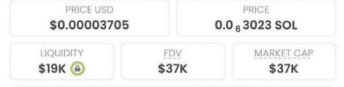 A trading dashboard shows a meme coin priced at $0.00003705 (0.00003023 SOL) with a market cap of $37K and only $19K liquidity, highlighting the ultra-low-cap gem the poster is promoting as having potential for massive gains.