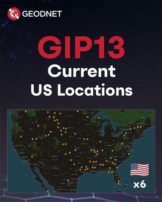 A promotional graphic from GEODNET titled "GIP13 Current US Locations" displayed on a dark starry background, showing a map of the continental United States dotted with numerous yellow location markers indicating active mining sites, accompanied by a US flag icon and an "x6" multiplier badge in the corner to highlight the new reward tier for top-performing hexes.