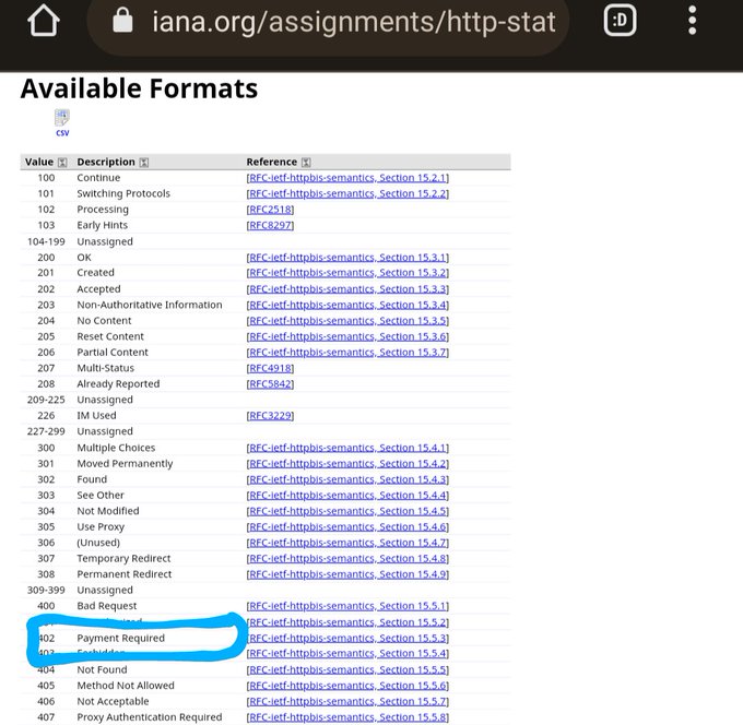 The image shows a screenshot of the IANA HTTP Status Codes registry page, with the newly assigned "402 Payment Required" status code (referenced in RFC-ietf-httpbis-semantics, Section 15.5.3) circled in blue. This relates to the post about Lightning Enable's case study, as the long-reserved HTTP 402 status code—now officially defined—enables AI agents to receive standardized "Payment Required" responses from APIs, facilitating autonomous L402-based Bitcoin and USDT-L payments.