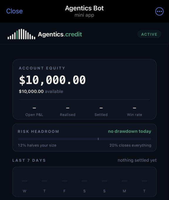 A screenshot of a 'mini app' called 'Agentics Bot' shows an 'ACCOUNT EQUITY' of '$10,000.00' under the active profile 'Agentics.credit', with 'no drawdown today' noted in the risk headroom section.