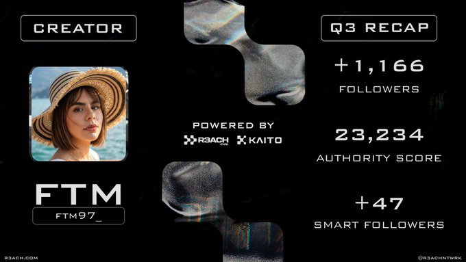 A Q3 recap graphic for 'FTM' (FTM97_) showing +1,166 followers, a 23,234 authority score, and +47 smart followers, powered by R3ACH and KAITO.
