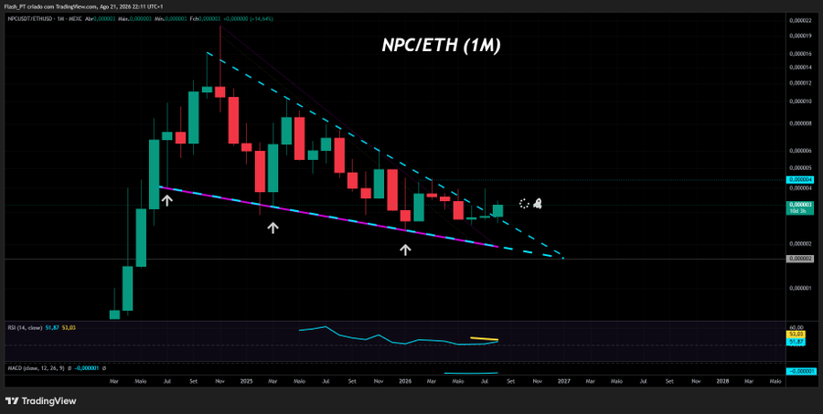 TradingView 1-month candlestick chart for NPC/ETH (Newscrypto/Ethereum) on MEXC showing a descending triangle pattern with RSI and MACD indicators below.