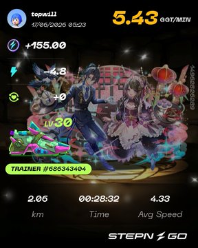 The image shows a fitness tracking app with a progress bar displaying the number of steps taken by the user, as well as their speed and distance traveled. The app also features a character from a video game that appears to be dancing or performing stunts, adding an element of fun and entertainment for users.