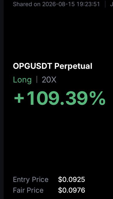 A financial tracking screenshot showing 'OPG/USDT Perpetual Long' with a 20X leverage and a gain of +109.39%, with an entry price of $0.0925 and a fair price of $0.0976.