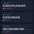 The image displays Terra Classic ($LUNC) token statistics, including a circulating supply of 6,454,576,333,815, a market cap of $902,550,068,768 (down 12.05%), and a 24-hour trading volume of $6,079,149,540. The post highlights $LUNC's global usability for sending and receiving the coin worldwide.