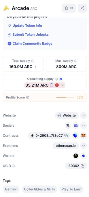 A screenshot of a cryptocurrency project page for 'Arcade ARC' showing options like 'Update Token Info', 'Submit Token Unlocks', a total supply of 160.9M ARC, max supply of 800M ARC, circulating supply of 35.21M ARC, and a profile score of 53%.