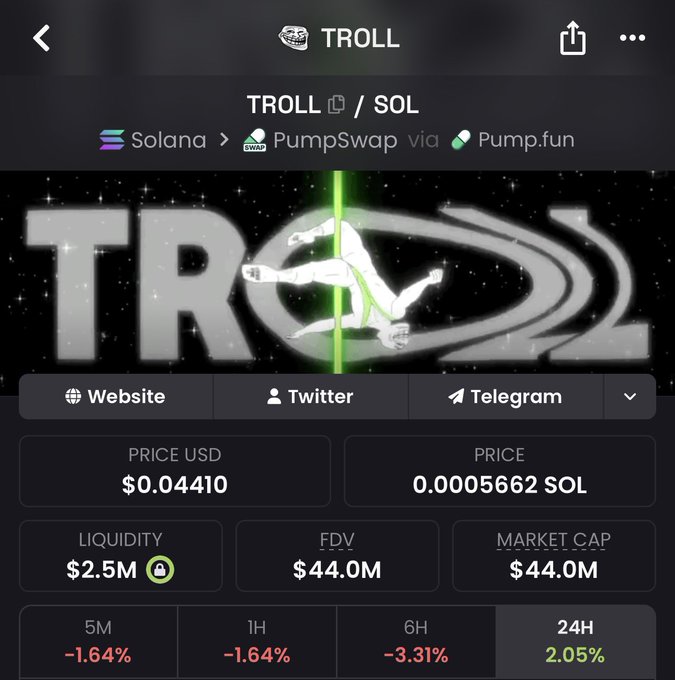 The image shows a cryptocurrency tracking page for the token "TROLL" on the Solana network via PumpSwap/Pump.fun, displaying a current price of $0.04410 USD (0.00005662 SOL), a market cap and FDV of $44.0M, $2.5M liquidity, and mixed short-term performance including a 2.05% gain over 24 hours. This relates to the post by highlighting the TROLL token's current discounted price as a buying opportunity, with the author humorously suggesting the next price move could be a 69x surge and emphasizing it as a rare "bottom" entry point.