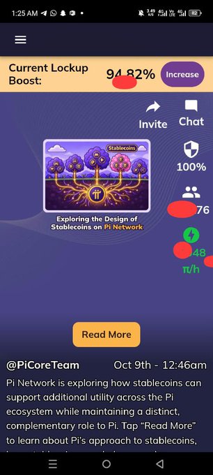 A screenshot of a Pi Network mining dashboard showing a 94.82% lockup boost, a 100% security indicator, a 76-member team, and a mining rate of 48 π/h, with a featured article titled "Exploring the Design of Stablecoins on Pi Network." The image illustrates the user's current mining metrics referenced in the post, though it shows 48 π/h and 94.82% rather than the 98.82% and 0.48 π/h mentioned in the caption.
