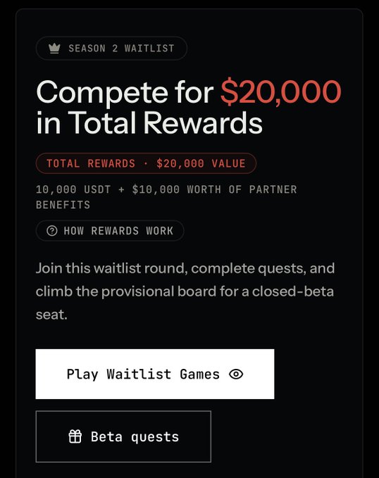 A screenshot of a 'Season 2 Waitlist' promotion offering to 'Compete for $20,000 in Total Rewards,' including 10,000 USDT plus partner benefits, with a button to 'Play Waitlist Games.'