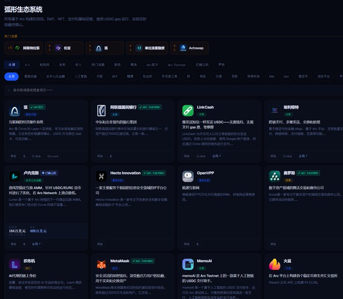 A Chinese-language website displaying a DeFi ecosystem directory ("迦米生态系统") with project cards including ARC (互联网协议), LinkCash, 独刻神, Hecto Innovation, MetaMask, and memoAI.