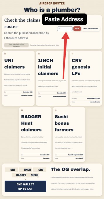 A screenshot of the “Who is a Plumber?” airdrop roster asks users to paste an Ethereum address, highlighting prior users of UNI, 1INCH, CRV, BADGER, and SUSHI. It promotes the “FREE AIRDROP ALERT” for $PLUMBER at plumbers.farm and notes “ONE WALLET UP TO 1.4×” eligibility.