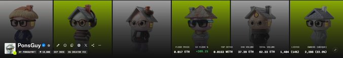 Six stylized 3D character figures resembling houses with glasses and hats are displayed against alternating dark gray and bright green backgrounds, appearing to be NFT collectibles. The image features the "PonsGuy" branding along with floor price statistics: 0.027 ETH (Floor Price), -28.1% (Floor % Change), 0.0553 ETH (Top Offer), 37.30 ETH (24h Volume), 62.33 ETH (Total Volume), 1,404 (Listed at 14%), and 2,386 (Owners at 22.9%), promoting the PonsGuy NFT collection on OpenSea.