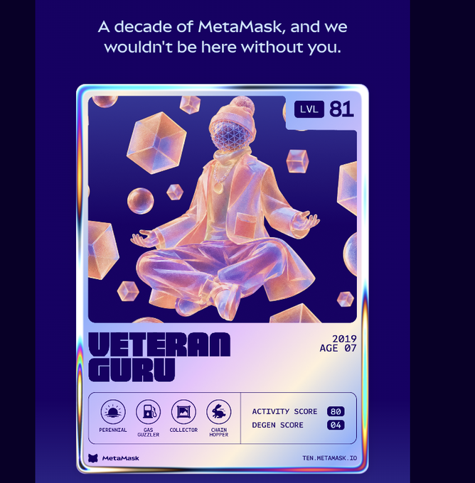 A holographic trading card from MetaMask celebrating a decade of the platform displays a meditating figure labeled "VETERAN GURU" with "LVL 81," originating "2019," and an activity score of 80 with a degen score of 04 at ten.metamask.io, matching the "VETERAN NOMAD" on-chain persona revealed by the poster.