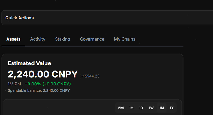 A screenshot of a crypto wallet dashboard showing an estimated value of 2,240.00 CNPY (≈ $544.23) with a 1M PnL of +0.00%, displaying tabs for Assets, Activity, Staking, Governance, and My Chains. This aligns with the post thanking CNPY Network and NucleusCodes, showcasing the wallet's display of CNPY holdings.