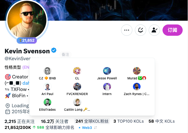 A profile page for Kevin Svenson (@KevinSver) showing 16.2万 followers (162K) and 241 global KOL fans, featuring mutual connections including CZ (BNB), Jesse Powell, Murad, Ari Paul, FVCKRENDER, and Zach Rynes, supporting the post's claim about a US-based blockchain blogger with substantial following and notable industry connections.