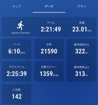 The image shows a blue screen with various data displayed, including the time of day, distance traveled, calories burned, and steps taken during a run. The post also includes Japanese text that translates to "StepN Go! Connect" and "GARMIN CONNECT".