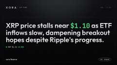 The image displays a Kora Markets article headline stating "XRP price stalls near $1.10 as ETF inflows slow, dampening breakout hopes despite Ripple's progress," while the accompanying post promotes XORA Finance as a way to put idle XRP to work and earn yield—essentially pitching a solution to the price stagnation highlighted in the article by encouraging holders to actively earn rewards on their XRP rather than passively waiting for a breakout.