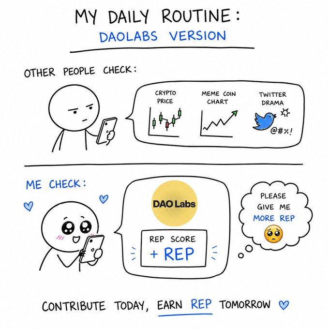 "My Daily Routine: DAOABs Version", "Other people check: DAOABs version", "Me check: DAOABs version", "Rep score + rep tomorrow: DAOABs version".