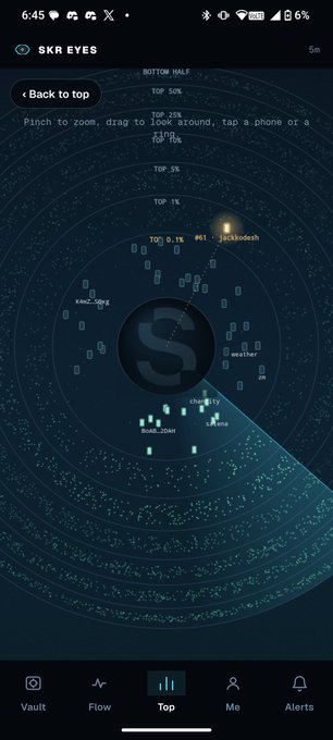A mobile screenshot of the SKR EYES "Top" view shows a circular radar map of token holders, with #1 jacksonadsh highlighted in the TOP 0.1% tier, visually reinforcing the poster's "1%er $SKR" claim by proving they rank in the top 1% of SKR holders.