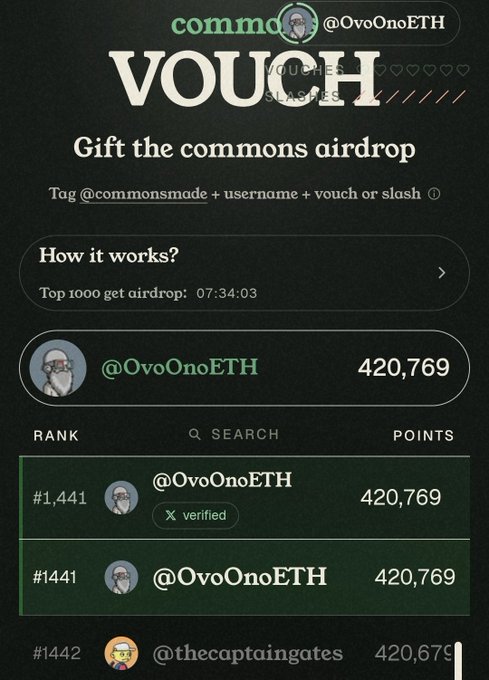 A screenshot of a 'VOUCH' airdrop promotion for 'commons' showing user rankings and points, with '@OvoOnoETH' displayed prominently.