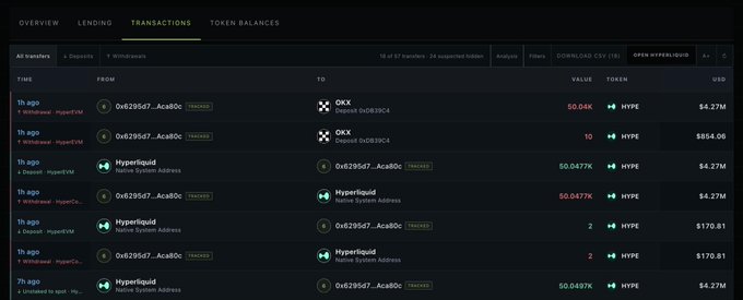 A cryptocurrency transaction dashboard displays a list of recent HYPIPE token transfers on the HyperEVM network, showing values in USD between wallet addresses including 0x629567...4ca80c, OKX Deposit, and Hyperliquid Native System Address.
