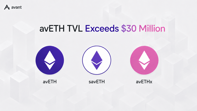 A promotional graphic for the Avant protocol showing "avETH TVL Exceeds $30 Million" with three Ethereum-themed logos labeled avETH, savETH, and avETHx.