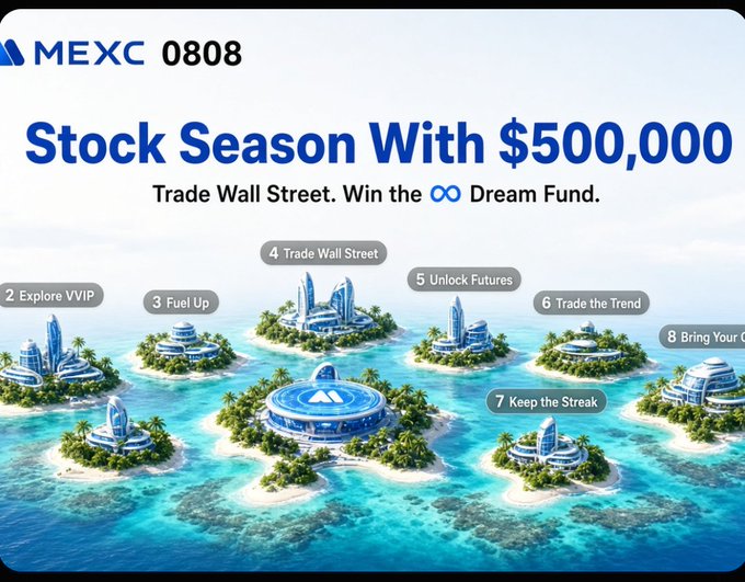 A promotional banner for MEXC exchange titled 'Stock Season With $500,000' featuring tropical islands labeled with trading tasks like 'Trade Wall Street' and 'Fuel Up'.