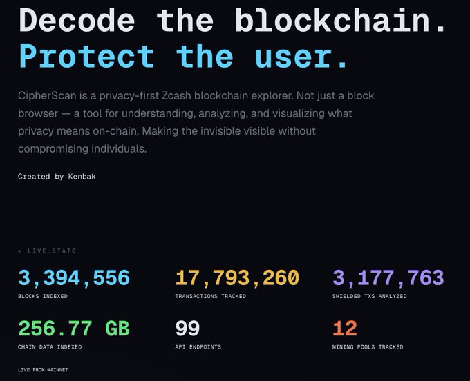 A dashboard for 'CipherScan' reads 'Decode the blockchain. Protect the user.' It describes itself as a privacy-first Zcash blockchain explorer created by Kenbak, with live stats including 3,394,556 blocks indexed, 17,793,260 transactions tracked, 3,177,763 shielded TXs analyzed, 256.77 GB chain data, 99 API endpoints, and 12 mining pools tracked.