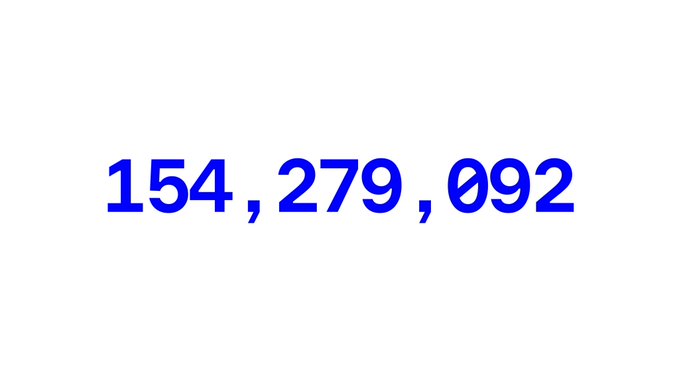 A simple white image with the number "154,279,092" displayed in large blue text.