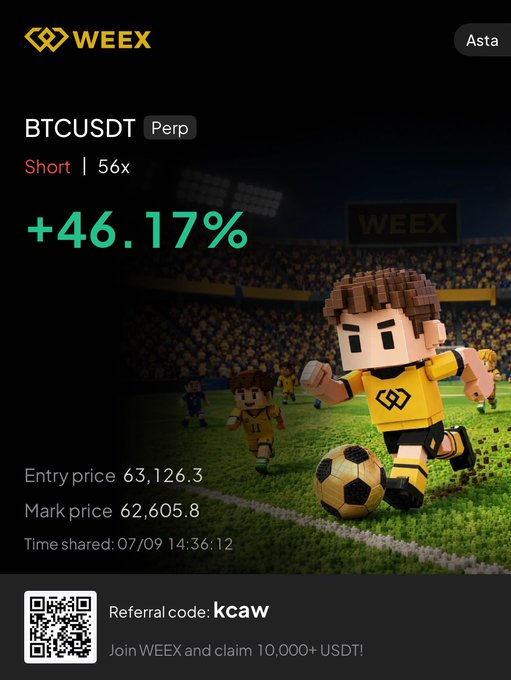 A WEEX promotional screenshot showing a BTCUSDT Perp Short position at 56x leverage with a +46.17% gain, entry price 63,126.3, mark price 62,605.8, and referral code 'kcaw'.