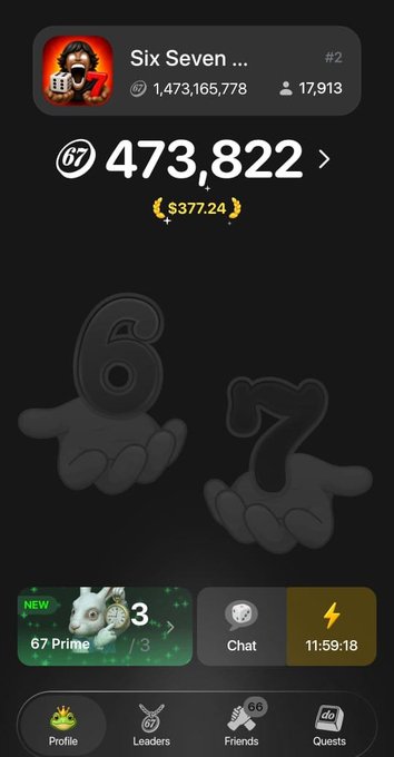 A screenshot of a gaming or crypto app showing 'Six Seven ...' profile with 1,473,165,778 points, 17,913 friends, a balance of 473,822 worth $377.24, and 6 and 7 hand emojis.