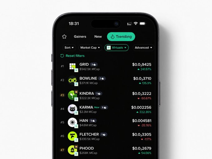 A smartphone displays Moby's trending crypto list filtered by "Virtuals," highlighting tokens like GRID (#1, +241.67%), BOWLINE (#2, +135.9%), KINDRA (#3), KARMA (#4, +222.36%), HAN (#5), FLETCHER (#6), and PHOOD (#7), showcasing the platform's integration with Virtuals Protocol for easy discovery and trading of AI agent tokens.