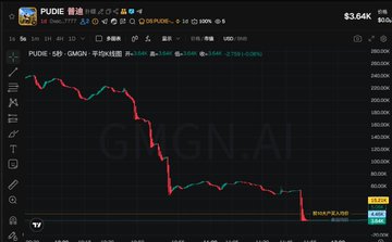 A dark-themed financial chart from a Chinese trading platform showing the PUDU AI (PUDE) stock ticker with a sharply declining candlestick pattern and a price of $3.64K.