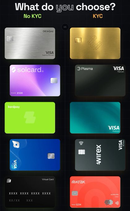 The image is a comparison chart titled "What do you choose?" showing five No KYC crypto debit cards (OttXx Grid, Solcard, Kardpay, Paycrypt, and a generic Virtual Card) on the left versus five KYC-required cards (Plasma, Wirex, Krak, and two Visa options) on the right. The visual contrasts anonymous Web3-friendly options against traditional cards that require identity verification, illustrating the post's debate about whether non-KYC crypto cards should exist.