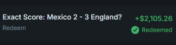 A dark screen showing a crypto betting interface with the text 'Exact Score: Mexico 2 - 3 England?' and 'Redeemed' status alongside a value of $2,105.26.