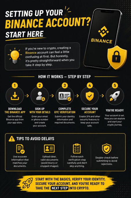 A dark-themed Binance setup guide infographic outlining a five-step process—Download the App, Sign Up, Complete KYC Verification, Secure Your Account, and You're Ready—along with tips to avoid delays like using accurate info and uploading clear documents, complementing the post's step-by-step introduction to getting started on Binance.