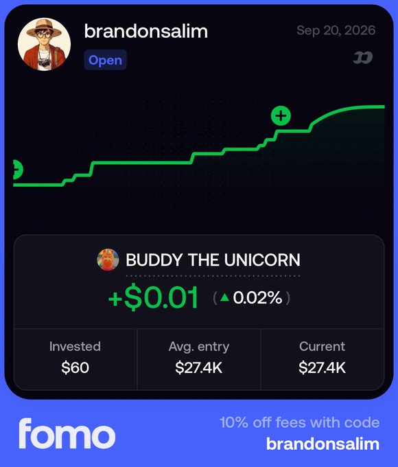 A Fomo app portfolio screenshot for user "brandonsalim" dated Sep 20, 2026, showing a green profit chart and a "BUDDY THE UNICORN" position with an invested value of $60 and a current value of $27.4K (+$0.01 / 0.02%), reinforcing the post's claim of a potential 10x return.