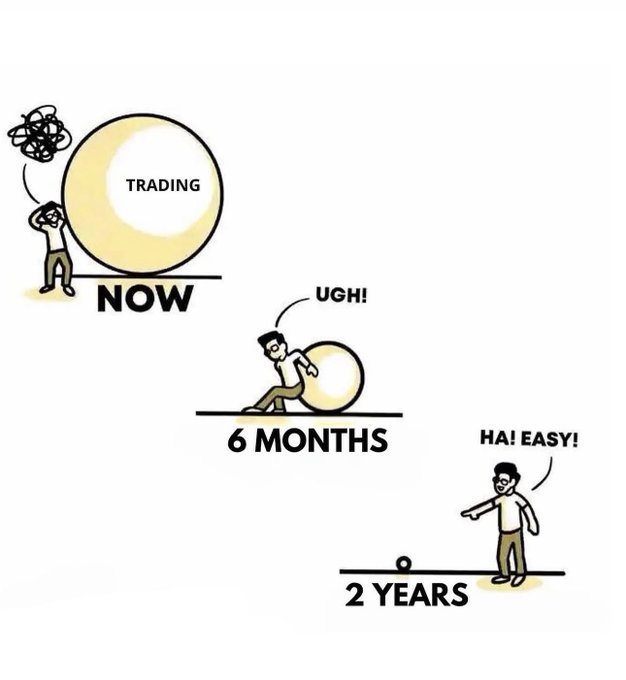 A cartoon illustration showing the progression of 'TRADING' over time: a man overwhelmed by a large ball 'NOW', struggling to push it '6 MONTHS', and casually flicking a small ball '2 YEARS' with the text 'HA! EASY!'.